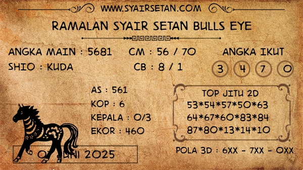 Prediksi Bulls Eye