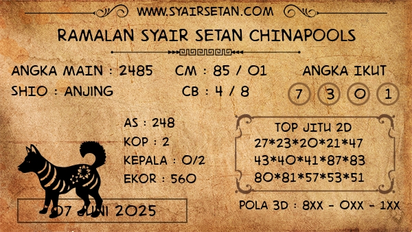 Prediksi Chinapools